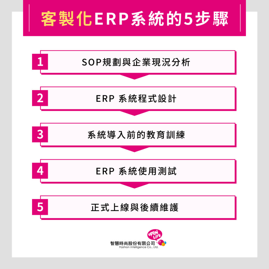 客製化 ERP 系統的 5 步驟
