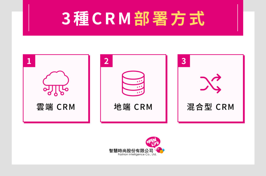 3 種 CRM 部署方式