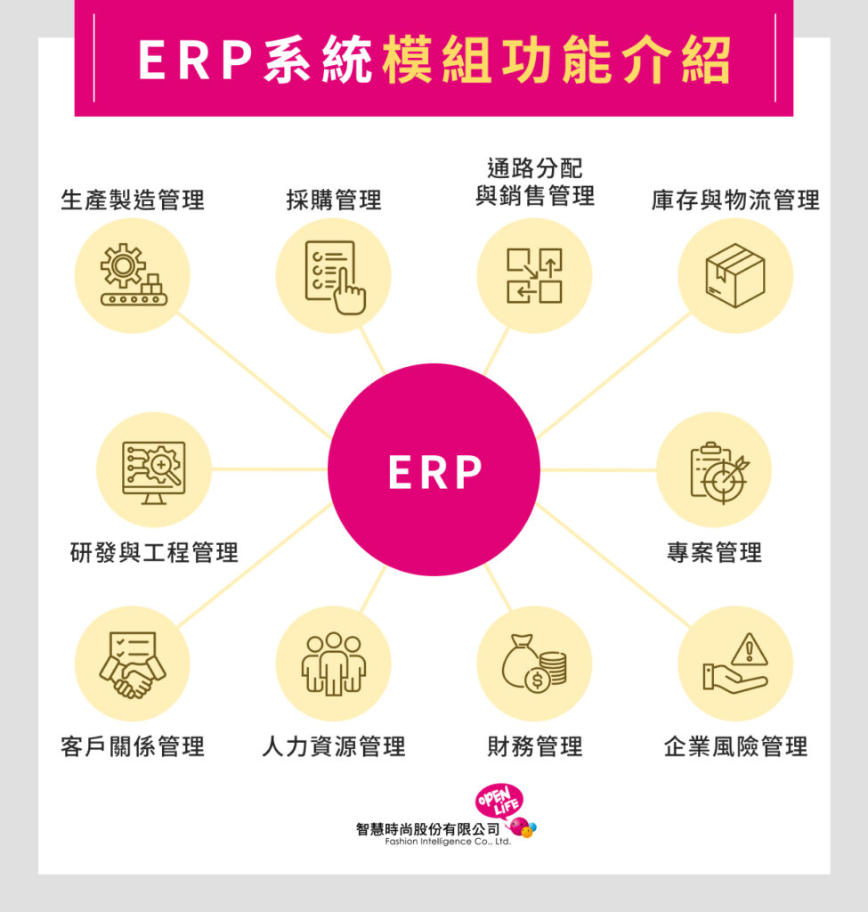 ERP 系統有哪些功能？ 10 大模組功能完整介紹！