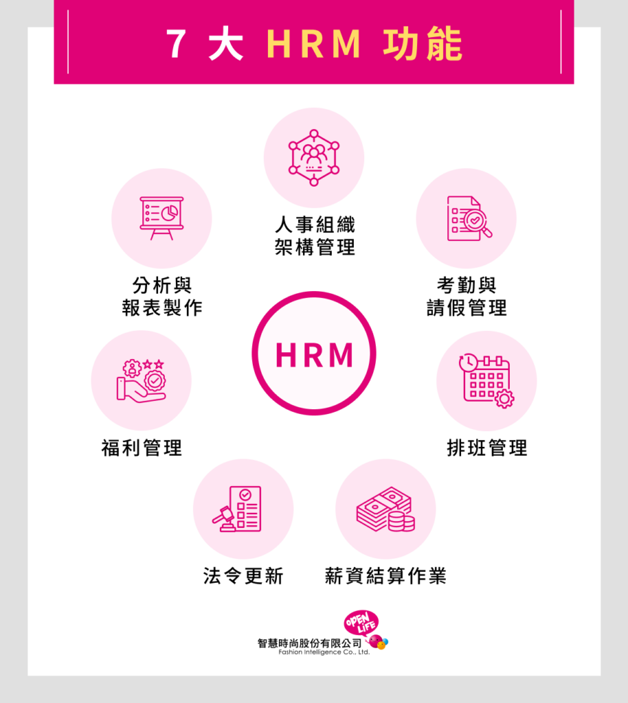 7 大 HRM 功能