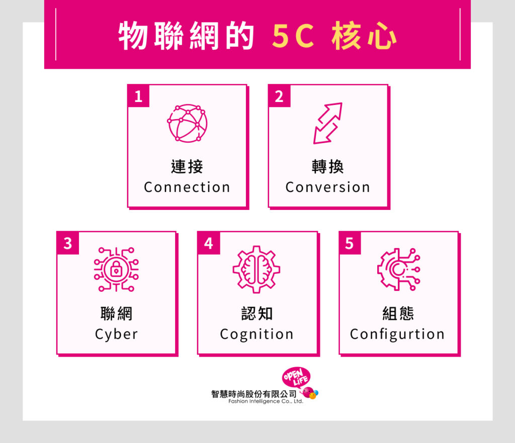 物聯網的 5C 核心